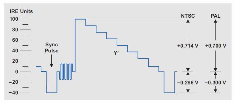 Spectre de Fréquences