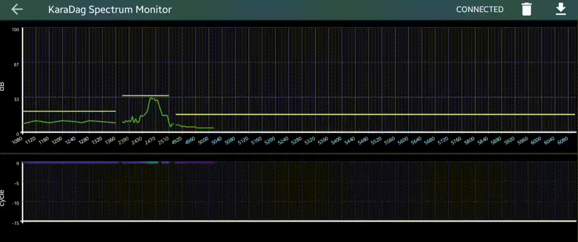 Scan Pattern Analysis